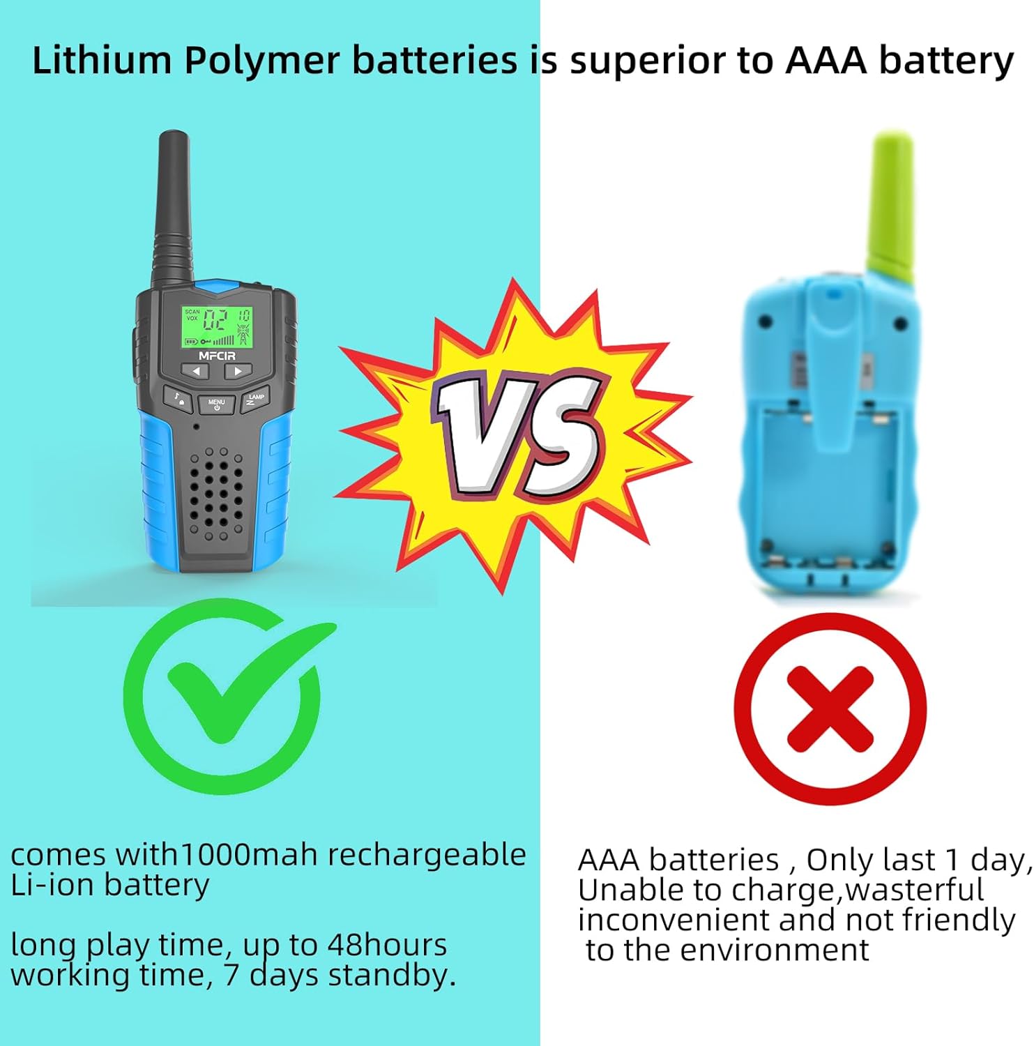 Rechargeable Walkie Talkies for Kids - 3-Pack with USB Charging, 22 Channels, and Long Range