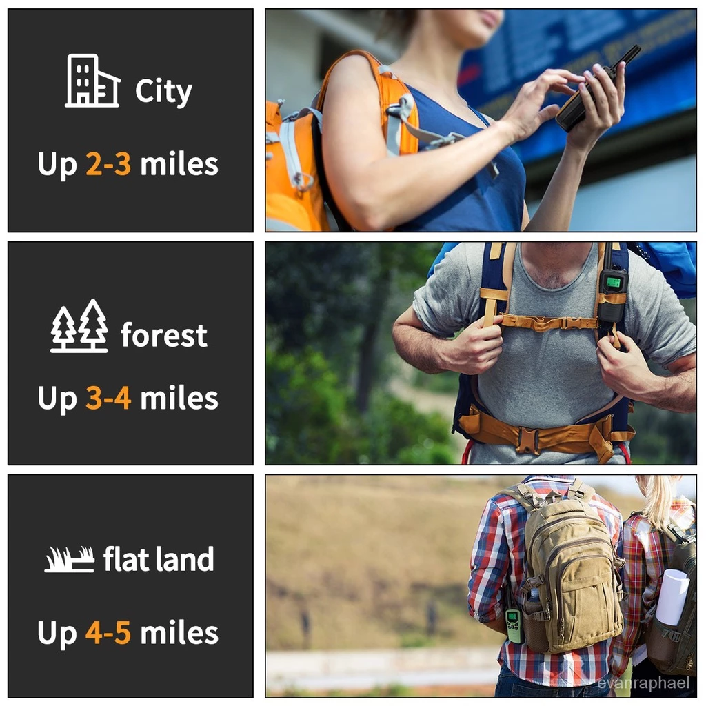 Long-Range FRS Two-Way Radio Set for Adults, 22 Channels, VOX Hands-Free, 8km Range